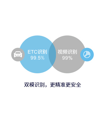 双模识别